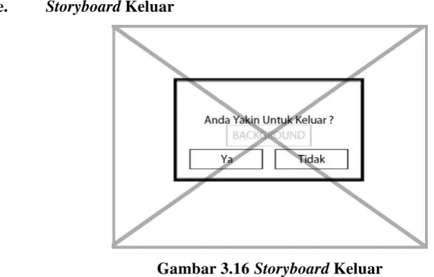 Gambar 3.15 Dalam Permainan 