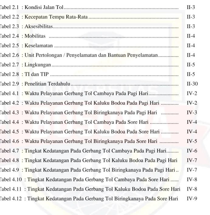Tabel 2.1  : Kondisi Jalan Tol ...................................................................................