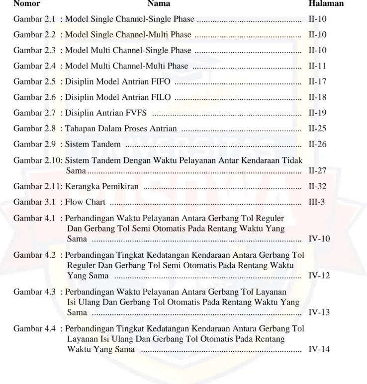 Gambar 2.1  : Model Single Channel-Single Phase  ..............................................