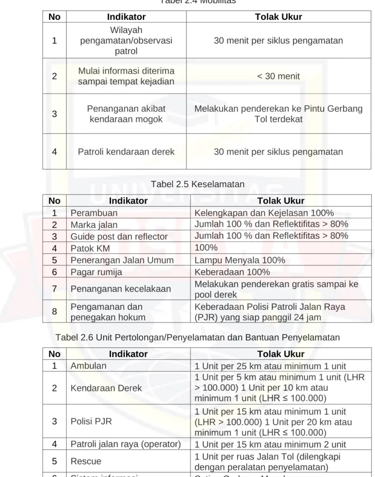 Tabel 2.4 Mobilitas 