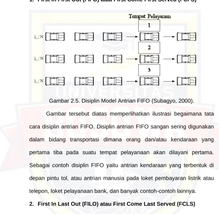 Gambar 2.5. Disiplin Model Antrian FIFO (Subagyo, 2000). 