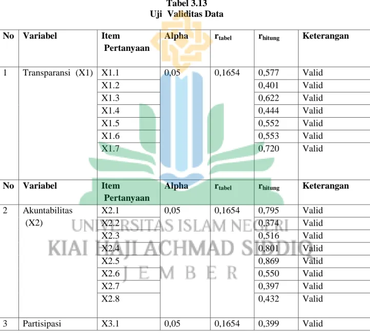 Tabel 3.13  Uji iValiditas Data  No  Variabel  Item 