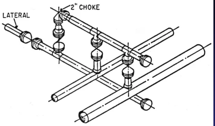Gambar  Manifold