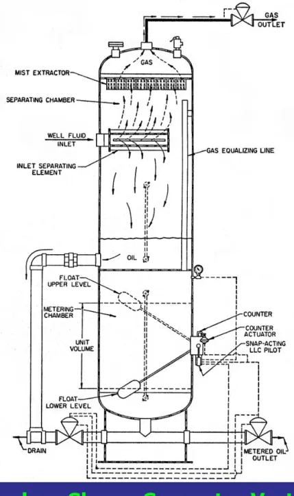 Gambar  Skema Separator Vertikal