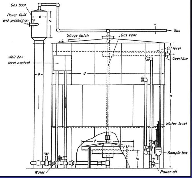 Gambar   Wash Tank