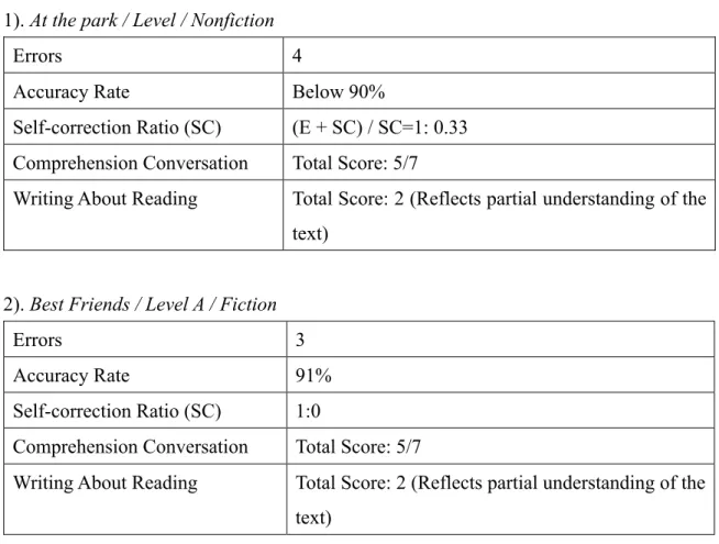 Table 4 Benchmark Assessment System  1). At the park / Level / Nonfiction   