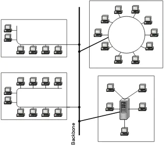 Gambar 1-1. Jaringan LAN dalam satu ruang/gedung