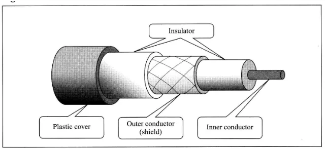 Gambar 3-4. Konektor BNC dan T untuk kabel koaksial