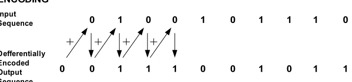 Gambar-1. Differential Encoding