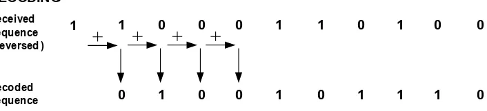 Gambar 3.  Deretan simbol hasil encoding dari Gambar 1 yang terbalik tetap akan menghasilkan deretan bit yang sesuai dengan input sebelumnya