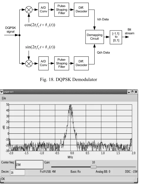 Fig. 18. DQPSK Demodulator