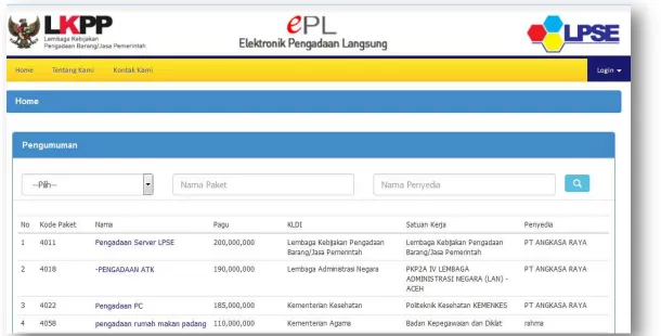 Gambar 1 Halaman Depan e-Pengadaan Langsung 