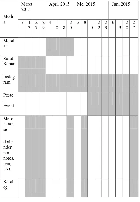 Tabel 2. Jadwal Kegiatan bulan Maret-Juni 2015 