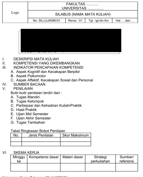 Tabel Ringkasan Bobot Penilaian