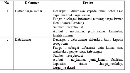 Tabel 4.1 Analisis Dokumen