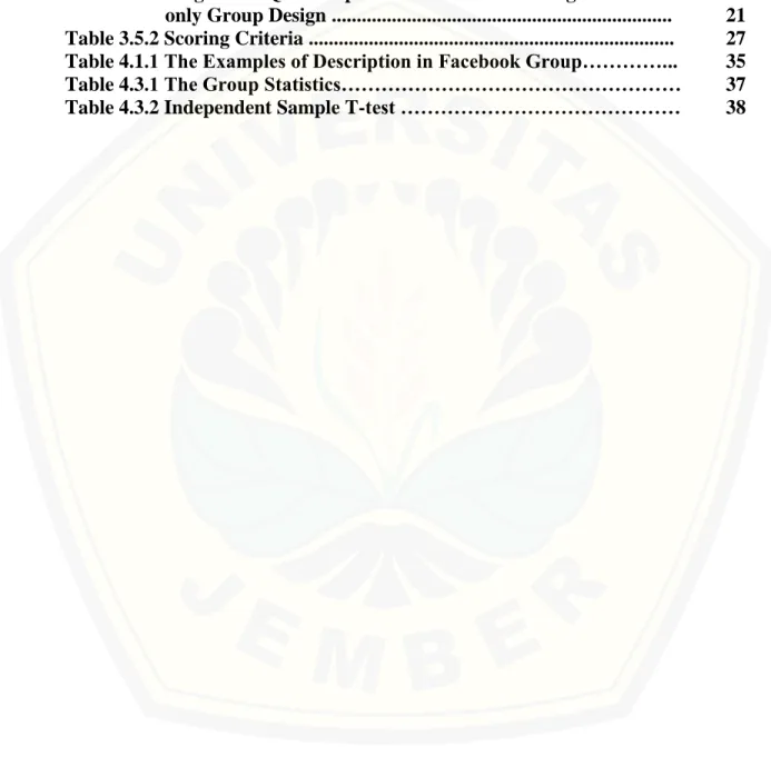 Table 4.3.1 The Group Statistics……………………………………………  37 