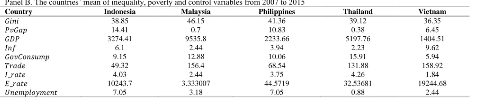 Table 2: (Continue)