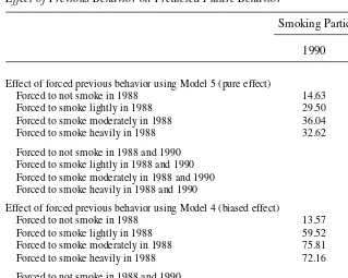 Table 7Effect of Previous Behavior on Predicted Future Behavior