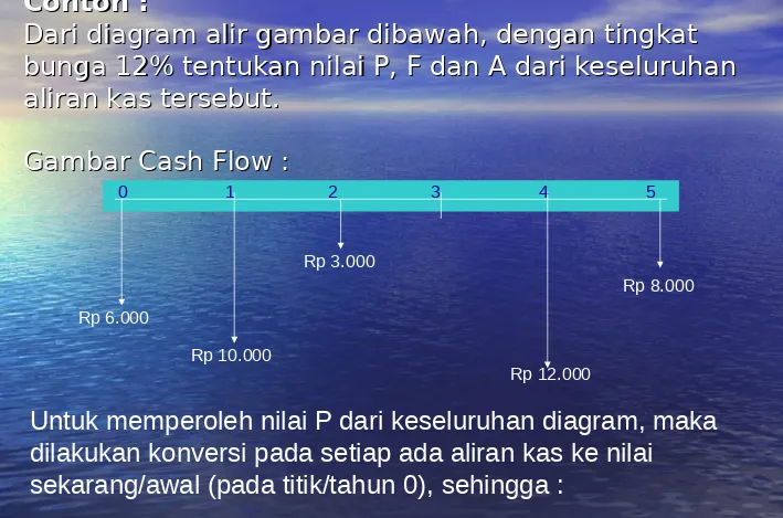 Gambar Cash Flow :Gambar Cash Flow :