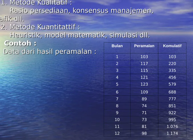 grafik dll.grafik dll.    2. Metode Kuantitattif :  