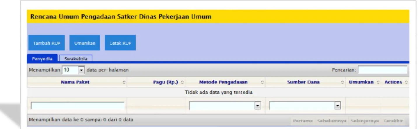 Gambar 2. Halaman Admin RUP Satuan Kerja 