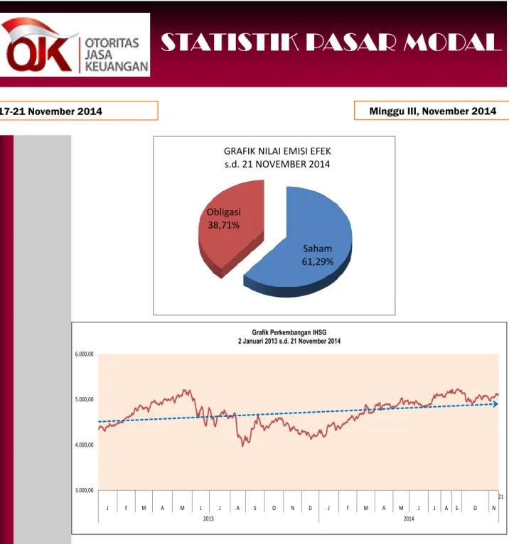 GRAFIK NILAI EMISI EFEK s.d. 21 NOVEMBER 2014