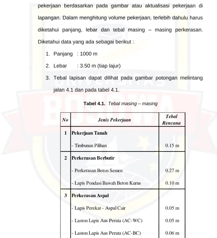 Tabel 4.1.  Tebal masing – masing  lapisan 