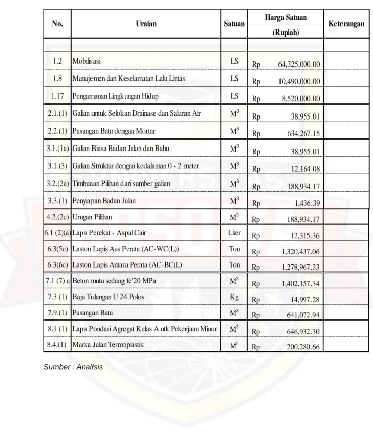 Tabel 4.3.  Analisis Harga Satuan Konstruksi flexible pavement (2016) 