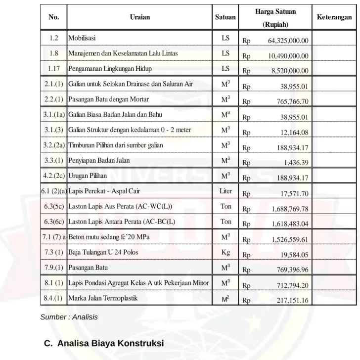 Tabel 4.4.  Analisis Harga Satuan Konstruksi Flexible Pavement (2018) 