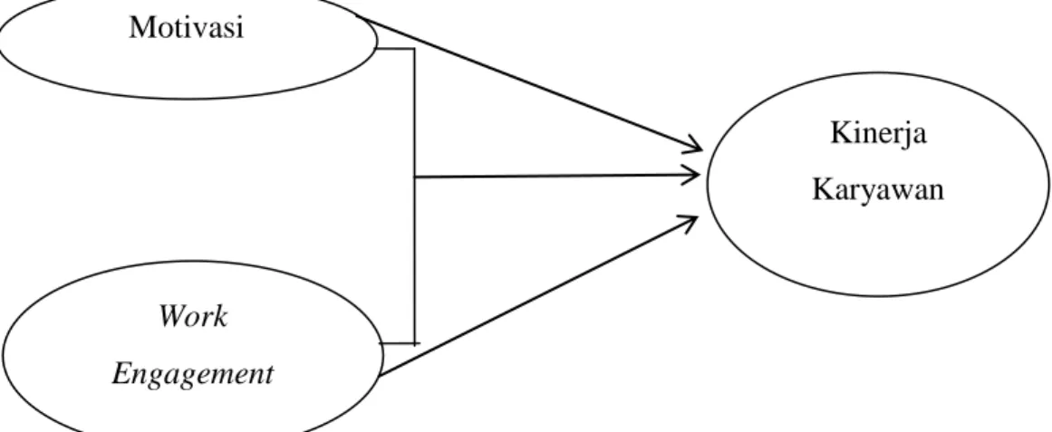 Gambar 2. 3 Paradigma Penelitian   