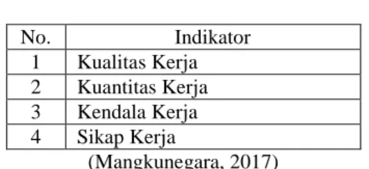 Tabel 3. 1 Indikator Kinerja 