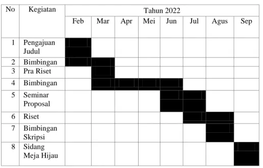 Tabel 3. 4 Jadwal Penelitian 
