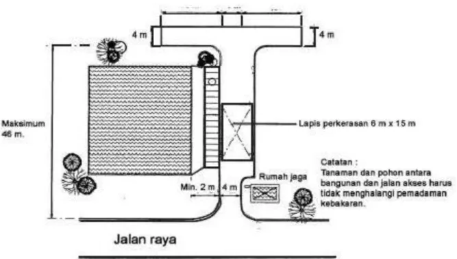 Gambar 3 Radius terluar untuk belokan yang dapat dilalui 