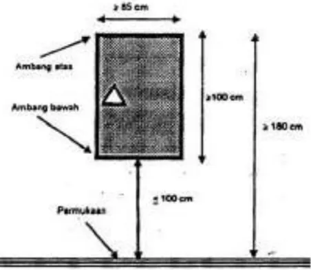 Gambar 11 Ukuran bukaan 