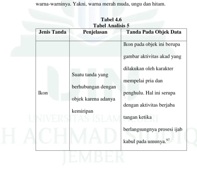 Tabel 4.6  Tabel Analisis 5 