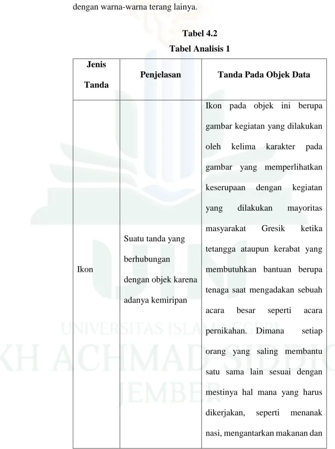 Tabel 4.2  Tabel Analisis 1  Jenis 