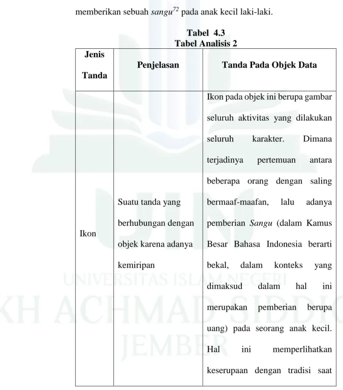 Tabel  4.3  Tabel Analisis 2  Jenis 