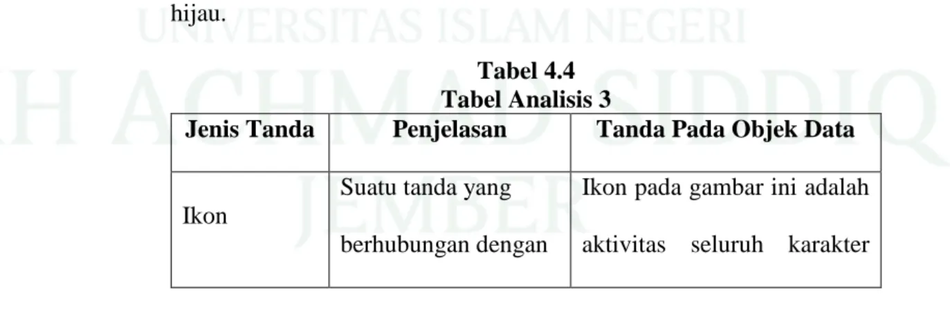 Tabel 4.4  Tabel Analisis 3 