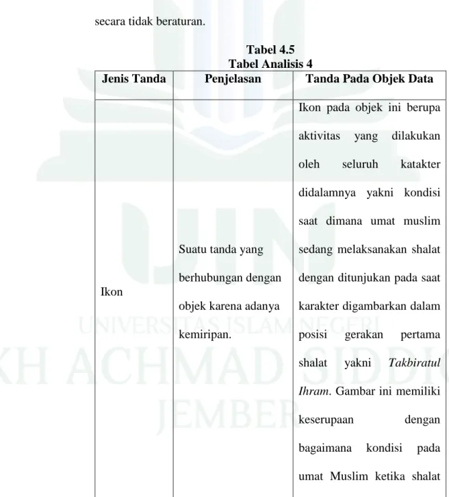Tabel 4.5  Tabel Analisis 4 