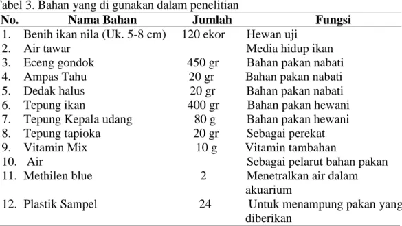Tabel 3. Bahan yang di gunakan dalam penelitian 