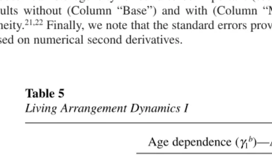 Table 5Living Arrangement Dynamics I