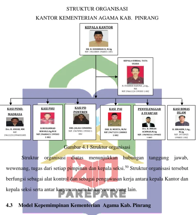 Gambar 4.1 Struktur organisasi 