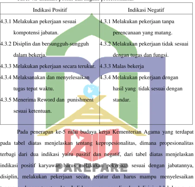 Tabel 4.3 Indikasi positif dan negatif profesionalitas 