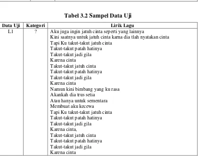 Tabel 3.1 Sampel Data Latih 