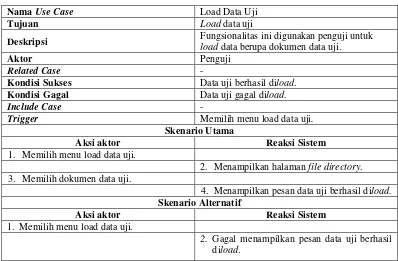 Tabel 3.22 Use Case Skenario Load Data Uji 