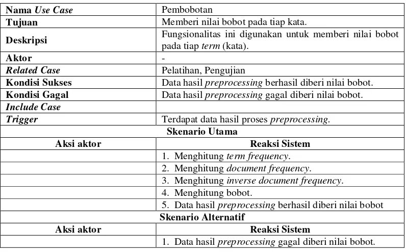 Tabel 3.24 Use Case Skenario Pembobotan 