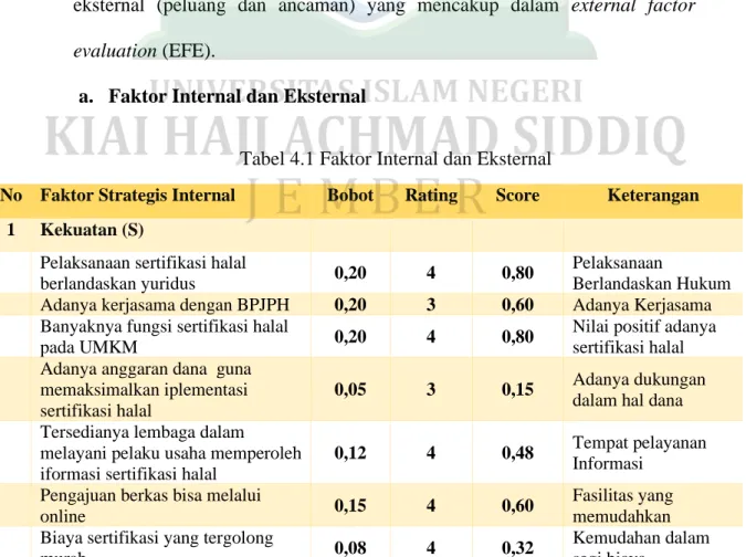Tabel 4.1 Faktor Internal dan Eksternal 