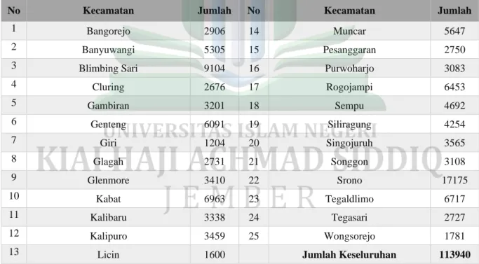 Tabel 1.3 Data Jumlah IKM dan UMKM Kabupaten Banyuwangi Tahun 2021 