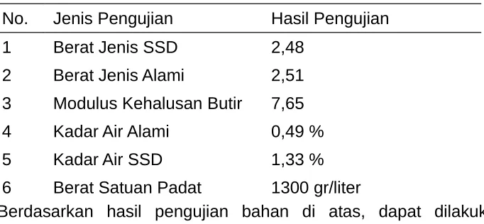 Tabel 8. Hasil Pengujian Agregat Kasar