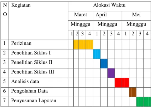 Tabel 01. Jadwal Penelitian Tindakan Kelas  